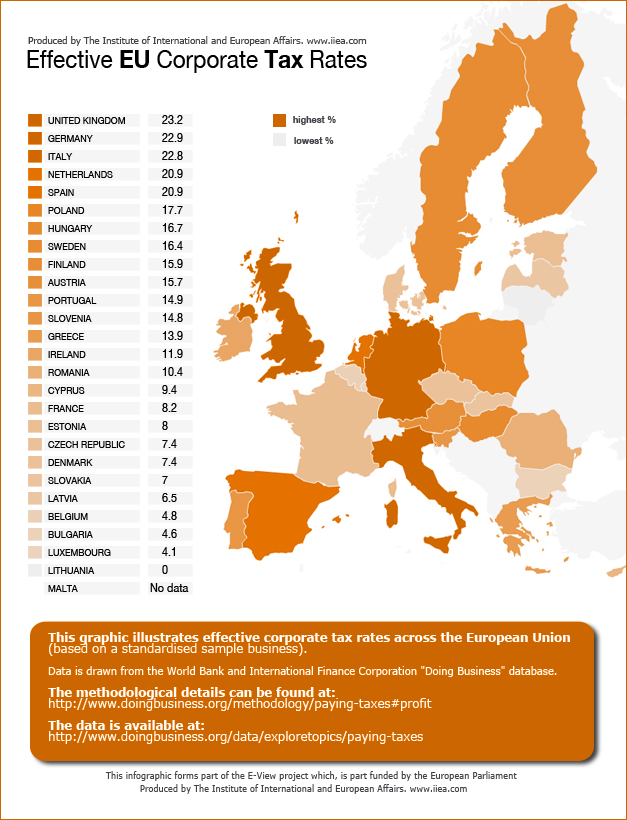 Understanding Ireland's Economy