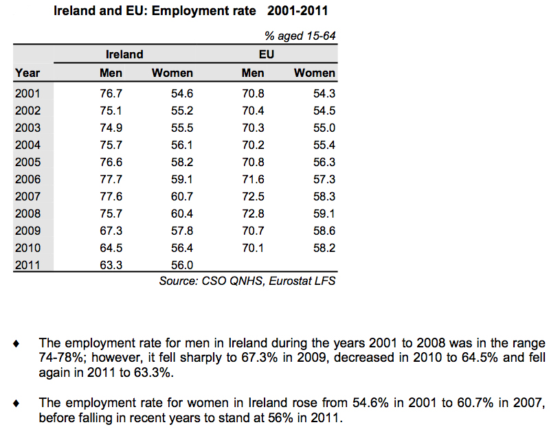 Understanding Ireland's Economy
